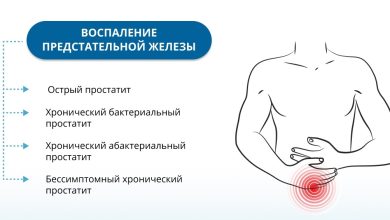 Photo of Стадии воспалительного простатита