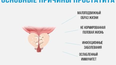 Photo of Почему важно выявить причины простатита