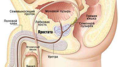 Photo of Эффективные методы лечения простатита