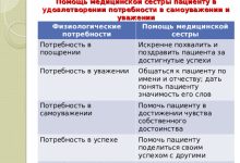 Photo of Изучение индивидуальных потребностей пациента