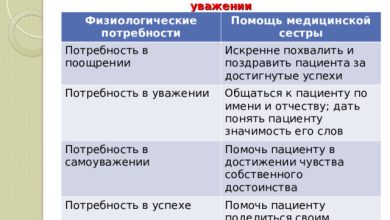 Photo of Изучение индивидуальных потребностей пациента